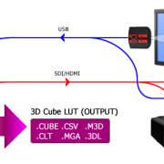 calman-autocube-lut-client