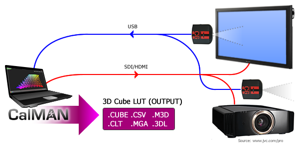 calman-autocube-lut-client