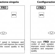 pannelli-acustici-Hi-fi-furutech-installazione1