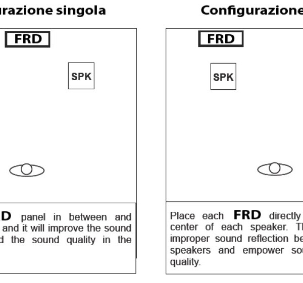 pannelli-acustici-Hi-fi-furutech-installazione1